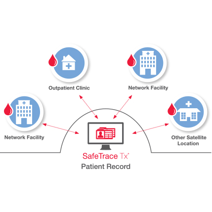 SafeTrace Tx® | Haemonetics® Hospital Solutions